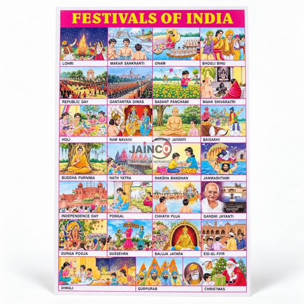 Festivals of India Chart